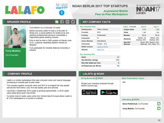 Yuriy Mukhin
Co-Founder
SPEAKER PROFILE
• Yuriy Mukhin is a co-founder of Lalafo
• Before founding Lalafo he was a co-founder of
iBride.com, a social platform for brides-to-be and
wedding professionals aiming to consolidate a
fragmented global wedding industry
• Prior to that he held a CMO position at Slando (now
OLX), a general classifieds platform owned by
Naspers
• Yuriy graduated for Donetsk National University in
Ukraine
KEY COMPANY FACTS
62
NOAH BERLIN 2017 TOP STARTUPS
AI-powered Mobile
Peer-to-Peer Marketplace
COMPANY PROFILE LALAFO @ NOAH
• Lalafo is a mobile marketplace that uses computer vision and natural language
processing to simplify peer-to-peer trade
• The company applies computer vision and NLP to re-imagine the way people
sell second hand items, cars, find real estate, jobs and services
• Launched in September 2015 Lalafo is growing exponentially, in 2016 Lalafo
users listed items worth over $10bn
• Currently most of Lalafo users come from Central Asia & Europe where Lalafo is
#1 C2C marketplace in a number of markets
Doing Business @ NOAH Main Presentation Topics
Attendees @ NOAH
Anna Polishchuk, Co-Founder
Yuriy Mukhin, Co-Founder
N/A
Key Corporate Facts
Headquarters Tallinn, Estonia
Founded 2015
Funding Undisclosed
Employees 70
Active Markets International
Ownership Private – VCs
NOAH Content Lalafo at NOAH
Website lalafo.com
Key Operating KPIs
Users 3m
New Monthly Listings 700k
New Ads Added per Hour 1k
Ad Responses per Minute 100
Traffic Sep-16 Sep-17
Unique Users 0.7m 1.3m
Visits 1.9m 1.5m
Minutes 09:34 08:18
Sessions
Mobile: 2%
Desktop: 95%
Mobile: 20%
Desktop: 80%
Sep 2017
Sources
Direct: 36%, Search: 42%,
Referrals: 15%, Other: 7%
1
Present your business proposal through
NOAH Connect app
 