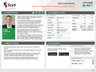 Holger
Taubmann
CEO
SPEAKER PROFILE
• Holger Taubmann joined Scytl in April 2018 as Chief
Executive Officer. Holger is responsible for leading
Scytl´s business worldwide
• Prior to joining Scytl, Holger worked at Amadeus for
20 years where, as SVP. He was a member of the
Amadeus Executive Board reporting to the CEO.
• Prevouisly, he served as Head of Business Control; he
also headed up the Global Airlines Account team. In
2004 he became CEO of Amadeus Germany
• More recently, from spring 2017 until March 2018,
Holger held the position of VP International at
AERTICKET in Berlin, one of the largest consolidators
for air travel worldwide
• His professional career began in 1988 at Lufthansa.
After completing a three-year training program, he first
held an analyst position in regional management for
Africa. He then worked as a Product Brand Manager
KEY COMPANY FACTS
103
B2B & SOFTWARE
Electronic Voting and Electoral Modernization Solutions
COMPANY PROFILE SCYTL @ NOAH
• Scytl is the global leader in secure online voting and election modernization
solutions
• Scytl's technology is protected by over 40 international patents built up over 20
years of research
• Scytl's election solutions have been successfully used in 47 countries across
the globe, including the United States, Canada, United Kingdom, France,
Germany, Switzerland, Brazil, South Africa, India and Australia
• Scytl, headquartered in Barcelona, is backed by leading international VC
investors such as Vulcan Capital, Balderton Capital, and Nauta Capita
Doing Business @ NOAH
Traffic Apr-17 Apr-18
Unique Users <5k <5k
Visits 13k 8k
Minutes 03:38 02:06
Sessions
Mobile: 25%
Desktop: 75%
Mobile: 34%
Desktop: 66%
Apr 2018
Sources
Direct: 41%, Search: 44%,
Referrals: 13%, Other: 2%
Present your business proposal through
NOAH Connect app
Main Presentation Topics
Attendees @ NOAH
Holger Taubmann, CEO
Pere Vallés, Chairman
1. Overview of the election technology
industry and its market potential
2. Scytl's market and technology leadership
3. Outlook to upcoming technology
breakthrough in the election industry
Key Corporate Facts
Headquarters Barcelona, Spain
Founded 2001
Employees 100-1,000
Active Markets Global
Ownership Private – VCs
Key Investors
Balderton Capital, Vulcan
Capital, Nauta Capital
Funding $130m
NOAH Content Scytl at NOAH
Website scytl.com
 