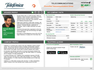 Gonzalo Martín-
Villa
Chief Innovation
Officer
SPEAKER PROFILE
• Gonzalo Martín-Villa is a Chief Innovation Officer at
Telefonica. Global innovation responsibility for all the
Telefonica Group, including Product Innovation,
Personal Comms (Tuenti and TuGo products), Tokbox
and Telefónica Educación Digital
• Digital senior executive in large public company, with
broad international experience across all functions of
business. Corporate disruptor, passionate for
technology, creator of digital businesses and public
speaker
• Convinced that exponential organizations will be the
ones to capture the value that technology and digital
businesses create
• Nominated by Wired Magazine as one of the 100 Top
Digital Influencers in Europe 2014 (The Wired 100)
KEY COMPANY FACTS
113
TELECOMMUNICATIONS
Diversified Telecommunications Group
COMPANY PROFILE TELEFÓNICA @ NOAH
• Telefónica is a company that is aware of the new challenges posed by today’s
society. This is why we offer the means to facilitate communication between
people, providing them with the most secure and state of the art technology in
order for them to live better, and for them to achieve whatever they resolve
• An innovative and attentive spirit with an immense technological potential that
multiplies the ability to choose of its more than 346 million clients in 21 countries
and an average of 127,000 professionals
• In January-December 2017 Telefónica had consolidated revenues of 52,008
million euros and more than 343.4 million total accesses, 271.7 million mobile
phones accesses, 21.4 million Internet and data accesses and 8.5 million pay
TV accesses
• Telefónica is a 100% listed company with more than 1.3 million shareholders,
traded in several of the most important stock markets around the world
Doing Business @ NOAH
Valuation Data and Key Financials
Market Cap €42.4bn
2017 2018E Growth
Revenues €m 52,068 50,736 (3%)
EBITDA €m 16,441 16,290 (1%)
Margin % 32% 32% -
EV/Revenue 1.9x 2.0x 3%
EV/EBITDA 6.1x 6.1x 1%
All financial actual data and estimates provided by CapitaIQ, as of 08/05/2018.
Key Corporate Facts
Headquarters Madrid, Spain
Founded 1924
Employees 127,000+
Active Markets Global
Ownership Public (BME)
Key Shareholders BBVA, CaixaBank, BlackRock
Investor
Presentation
Click here to download
Website telefonica.com
Main Presentation Topics
Attendees @ NOAH
Gonzalo Martín-Villa, Chief Innovation
Officer
Present your business proposal through
NOAH Connect app
Key Operating KPIs
Final Client Accesses 339.0m
Wholesale Accesses 4.4m
Fireside chat with
 