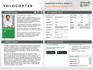 Florian Reuter
CEO
SPEAKER PROFILE
• Florian is the CEO of Volocopter
• Following a degree in business engineering and a
number of years as management consultant he was
most recently responsible for the development of
technologystart-ups as Venture Manager in central
research with Siemens AG Munich
• He now applies his many years of experience in the
strategic positioning of High-Tech innovations within
international markets to Volocopter GmbH
• Diverse work experience in Asia (Singapore, Japan,
China), Europe (Germany, UK, Spain, France) and the
US
• Passionate about turning powerful ideas into reality -
and successful in it. Best when working in a high-
performing team, contributing strong leadership,
technical, analytical and cognitive skills
KEY COMPANY FACTS
124
COMPANY PROFILE VOLOCOPTER @ NOAH
• Volocopter is the global leader in the development of electrical vertical take-off
and landing multicopters (eVTOL) as autonomous air taxis for the safe transport
of people. The technical platform is extremely flexible and permits piloted,
remote controlled, and fully autonomous flight. In addition, the unique design
offers unprecedented degrees of safety based on the high level of redundancy
in all critical components
• As early as 2011 the company earned its entry into the history of aviation
through the manned flight of the world’s first purely electrical multicopter. Since
then the young enterprise has set new milestones: In 2016 Volocopter was
granted provisional licensing for a two-seater Volocopter by the German aviation
authority and in 2017 the aviation start-up showcased the first ever autonomous
flight of an air taxi in cooperation with RTA Dubai. In the meantime, the founders
Stephan Wolf and Alexander Zosel have gathered a team of experienced
managers like CEO Florian Reuter and CTO Jan-Hendrik. This paved the way
for the further expansion of the company. Daimler, Intel and Lukasz Gadowski
are among the investors in the company
Doing Business @ NOAH
TRANSPORTATION & MOBILITY
Manned, Fully Electric and Safe VTOL
Traffic Apr-17 Apr-18
Unique Users 30k 11k
Visits 75k 23k
Minutes 00:30 02:35
Sessions
Mobile: 57%
Desktop: 43%
Mobile: 28%
Desktop: 72%
Apr 2018
Sources
Direct: 25%, Search: 60%,
Referrals: 9%, Other: 6%
Key Corporate Facts
Headquarters Bruchsal, Germany
Founded 2011
Employees 51-100
Active Markets Global
Ownership
Private – Businses Angels and
Corporate Investors
Key Investors Daimler, Intel, Lukasz Gadowski
Funding €31m
NOAH Content Volocopter at NOAH
Website volocopter.com/en/
Present your business proposal through
NOAH Connect app
Main Presentation Topics
Attendees @ NOAH
Florian Reuter, CEO
Rene Griemens, CFO
Helena Treeck, PR
Michael Hillermeier, Assistant to CEO
1. Autonomous Air Taxis - a global market
2. From Air Taxi to Full Megacity Air Taxi
infrastructure
3. Mobility in the third dimension
 