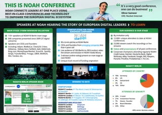 Oliver Samwer
CEO, Rocket Internet
100 Firms on NOAH17 London Main Stage
[ ] Companies presented on Main Stage
Of which [ ] Unicorns
Of the top 100 Internet Exits in last 5 years in Eu-
rope by size, [%] passed through our stage
100 Firms on NOAH17 London Main Stage
[ ] Companies presented on Main Stage
Of which [ ] Unicorns
Of the top 100 Internet Exits in last 5 years in Eu-
rope by size, [%] passed through our stage
110+ speakers at NOAH18 Berlin main stage
640 companies presented since 2009 (37 digital
unicorns)
Speakers are CEOs and founders
Including: Adyen, BlaBlaCar, Check24, Criteo,
Deliveroo, 	Delivey Hero, Farfetch, Gett, HelloFresh,
King.com, MoneySuperMarket, Scout24, Spotify,
Stripe, TransferWise, Trivago, UBER, WeWork,
Wix, Yandex, etc.
STARTUP STAGE
NOAH17 London: #1 The Work Crowd, #2 Misterporter,
#3 Everdine
NOAH17 Berlin: #1 Lalafo, #2 Bitbond, #3 TravelPerk
NOAH16 London: #1 Beezer, #2 CodeMonkey, #3 EyefitU
NOAH16 Berlin: #1 Fraugster, #2 123Sonography, 	
#3 adMingle, #4 Scalable Capital, #5 Webdata Solutions
SEVENVENTURES PITCH DAY
NOAH15 London	 SnapCam
NOAH15 Berlin	 Withings
NOAH14 London	 Cashboard
NOAH13 London 	 GetYourGuide
THIS IS NOAH CONFERENCE
NOAH CONNECTS LEADERS AT ONE PLACE USING
BEST-IN-CLASS CONFERENCES AND TECHNOLOGY
TO EMPOWER THE EUROPEAN DIGITAL ECOSYSTEM
SPEAKERS AT NOAH HEARING THE STORY OF EUROPEAN DIGITAL LEADERS TO LEARN
90x6-minpitchesatNOAHBerlin
CEOs and founders from emerging companies less
than 4 years old
Live audience of 100 (Berlin) to 200 (London), video
live stream and inclusion in NOAH media library
3 winners (online voting) present on main stage at
next NOAH
Unique track record of funding origination
By invitation only
12,000+ unique attendees to date at NOAH 	
Conferences
23,000 viewers watch the recordings or live
streams
Videos and presentations of all past conferences
Corporate champions attending regularly NOAH:
Credit Suisse, Daimler, Deutsche Bank, Digital 	
McKinsey, eBay, Facebook, Google, ING, Naspers,
Porsche, Priceline, ProSiebenSat.1, TUI, etc.
OUR AUDIENCE IS OUR STAGE
NOAH17 BERLIN
Germany
UK
Switzerland
US
Other
70%
8%
4%
2%
16%
C-Level
Investment Partner
Owner, Founder
Board Member
Other
~60% senior decision makers
28%
21%
7%
2%
42%
VALUATION OF $100M+
VALUATION OF $100M+
MAIN STAGE: $100M MINIMUM VALUATION
STARTUP STAGE FOR YOUNG
EUROPEAN COMPANIES
WNNERS TO DATE
NOAH18 BERLIN SPEAKER BOOK
ATTENDEES BY COUNTRY
ATTENDEES BY SENIORITY
It´s a very good conference,
one can do business!
“ “
CLICK
TO VIEW
 