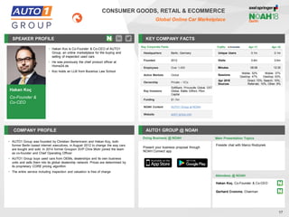 Hakan Koç
Co-Founder &
Co-CEO
SPEAKER PROFILE
• Hakan Koc is Co-Founder & Co-CEO of AUTO1
Group, an online marketplace for the buying and
selling of inspected used cars
• He was previously the chief product officer at
Home24.de
• Koc holds an LLB from Bucerius Law School
KEY COMPANY FACTS
17
CONSUMER GOODS, RETAIL & ECOMMERCE
Global Online Car Marketplace
COMPANY PROFILE AUTO1 GROUP @ NOAH
• AUTO1 Group was founded by Christian Bertermann and Hakan Koç, both
former Berlin based internet executives, in August 2012 to change the way cars
are bought and sold. In 2014 former Groupon SVP Chris Muhr joined the team
as co-founder and Chief Operating Officer
• AUTO1 Group buys used cars from OEMs, dealerships and its own business
units and sells them into its global dealership network. Prices are determined by
its proprietary CORE pricing algorithm
• The entire service including inspection and valuation is free of charge
Doing Business @ NOAH
Traffic Apr-17 Apr-18
Unique Users 0.1m 0.1m
Visits 0.6m 0.6m
Minutes 09:08 12:35
Sessions
Mobile: 52%
Desktop: 47%
Mobile: 37%
Desktop: 63%
Apr 2018
Sources
Direct: 72%, Search: 10%,
Referrals: 10%, Other: 8%
Present your business proposal through
NOAH Connect app
Main Presentation Topics
Attendees @ NOAH
Fireside chat with Marco Rodzynek
Hakan Koç, Co-Founder & Co-CEO
Gerhard Cromme, Chairman
Key Corporate Facts
Headquarters Berlin, Germany
Founded 2012
Employees Over 1,000
Active Markets Global
Ownership Private – VCs
Key Investors
SoftBank, Princeville Global, DST
Global, Baillie Gifford, Piton
Capital
Funding $1.1bn
NOAH Content AUTO1 Group at NOAH
Website auto1-group.com
 