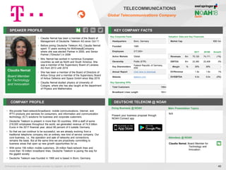 Claudia Nemat
Board Member
for Technology
and Innovation
SPEAKER PROFILE
• Claudia Nemat has been a member of the Board of
Management of Deutsche Telekom AG since Oct-11
• Before joining Deutsche Telekom AG, Claudia Nemat
spent 17 years working for McKinsey&Company
where she was elected Partner in 2000, and Senior
Partner (“Director”) in 2006
• Mrs. Nemat has worked in numerous European
countries as well as North and South America. She
was a member of the Supervisory Board of Lanxess
AG from 2013 until 2016
• She has been a member of the Board of Directors of
Airbus Group and a member of the Supervisory Board
of Airbus Defence and Space GmbH since May 2016
• Claudia Nemat studied physics at University of
Cologne, where she has also taught at the department
of Physics and Mathematics
KEY COMPANY FACTS
40
TELECOMMUNICATIONS
Global Telecommunications Company
COMPANY PROFILE DEUTSCHE TELEKOM @ NOAH
• We provide fixed-network/broadband, mobile communications, Internet, and
IPTV products and services for consumers, and information and communication
technology (ICT) solutions for business and corporate customers.
• Deutsche Telekom is present in more than 50 countries. With a staff of some
216,000 employees throughout the world, we generated revenue of 74,9 billion
Euros in the 2017 financial year, about 66 percent of it outside Germany
• So that we can continue to be successful, we are already evolving from a
traditional telephone company into an entirely new kind of service company. Our
core business, i.e., the operation and sale of networks and connections,
remains the basis. But at the same time we are proactively committing to
business areas that open up new growth opportunities for us.
• With some 156 million mobile customers, 29 million fixed-network lines and
more than 19 million broadband lines, Deutsche Telekom is paving the way for
the gigabit society
• Deutsche Telekom was founded in 1995 and is based in Bonn, Germany
Doing Business @ NOAH
Valuation Data and Key Financials
Market Cap €69.1bn
2017 2018E Growth
Revenues €m 75,120 74,171 (1%)
EBITDA €m 22,360 22,408 0%
Margin % 30% 30% -
EV/Revenue 1.8x 1.8x 1%
EV/EBITDA 6.0x 6.0x (0%)
All financial actual data and estimates provided by CapitaIQ, as of 08/05/2018.
Key Corporate Facts
Headquarters Bonn, Germany
Founded 1995
Employees 217,000+
Active Markets Global
Ownership Public (ETR)
Key Shareholders
Federal Republic of Germany,
KfW
Annual Report Click here to download
Website telekom.com
Main Presentation Topics
Attendees @ NOAH
Claudia Nemat, Board Member for
Technology and
Innovation
N/A
Present your business proposal through
NOAH Connect app
Key Operating KPIs
Total Customers 156m
Broadband Lines Length 19m+
 