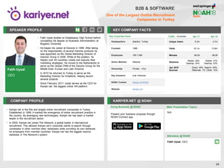 Fatih Uysal
CEO
SPEAKER PROFILE
• Fatih Uysal studied at Galatasaray High School before
completing his degree on Business Administration at
Bogazici University
• He began his career at Danone in 1999. After taking
on the responsibility of several Danone products he
was appointed as the Global Marketing Director of
Danone Group in 2006. While at the position, he
helped over 40 countries create and execute their
marketing strategies. He moved to the Netherlands to
serve as the Global CRM of the Danone Group for the
Middle East, Europe and Latin America
• In 2010 he returned to Turkey to serve as the
Marketing Director for Vodafone, helping launch
several projects
• Since February 2017, Uysal serves as the CEO for
Kariyer.net, the biggest online HR platform
KEY COMPANY FACTS
69
B2B & SOFTWARE
One of the Largest Online Recruitment
Companies in Turkey
COMPANY PROFILE KARIYER.NET @ NOAH
• Kariyer.net is the first and largest online recruitment companies in Turkey.
Established in 1999, it marked the emergence of online recruitment practice in
the country. By leveraging new technologies, Kariyer.net has been a market
leader in the recruitment sector
• In 2005, Kariyer.net joined The Network, a global leader in international
recruitment. This allowed Kariyer.net’s corporate clients to search through
candidates in other member sites’ databases while providing its own database
for employers from member countries. Kariyer.net has the biggest resume
database in The Network’s system
Traffic Apr-17 Apr-18
Unique Users 5.3m 4.7m
Visits 16.1m 13.8m
Minutes 06:29 06:28
Sessions
Mobile: 46%
Desktop: 54%
Mobile: 47%
Desktop: 53%
Apr 2018
Sources
Direct: 49%, Search: 40%,
Referrals: 1%, Other: 10%
Doing Business @ NOAH Main Presentation Topics
Attendees @ NOAH
N/A
Key Corporate Facts
Headquarters Istanbul, Turkey
Founded 1999
Employees 100-1,000
Active Markets National
Ownership Private – VCs
Key Investors iLab Ventures
NOAH Content Kariyer at NOAH
Website kariyer.net
Present your business proposal through
NOAH Connect app
Fatih Uysal, CEO
 