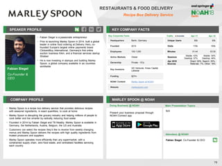 SPEAKER PROFILE
• Fabian Siegel is a passionate entrepreneur
• Prior to launching Marley Spoon in 2014, built a global
leader in online food ordering at Delivery Hero, co-
founded Europe's largest online payments brand
ClickandBuy International, Germany's first online
auction business Kikin, and a financial services startup
Strateer
• He is now investing in startups and building Marley
Spoon, a global company available in six countries
worldwide
KEY COMPANY FACTS
78
RESTAURANTS & FOOD DELIVERY
Recipe Box Delivery Service
COMPANY PROFILE MARLEY SPOON @ NOAH
• Marley Spoon is a recipe box delivery service that provides delicious recipes
with seasonal ingredients, in exact quantities, to cook at home
• Marley Spoon is disrupting the grocery industry and helping millions of people to
cook better and live smarter by radically reducing food waste
• Founded in 2014 by Fabian Siegel and Till Neatby, Marley Spoon is available in
Germany, the Netherlands, Austria, Belgium, the US and Australia
• Customers can select the recipes they’d like to receive from weekly changing
menus and Marley Spoon delivers the recipes with high quality ingredients from
trusted producers and suppliers
• Marley Spoon operates more efficiently than any supermarket, with a
constrained supply chain, zero food waste, and centralised facilities servicing
each country
Doing Business @ NOAH
Traffic Apr-17 Apr-18
Unique Users 80k 93k
Visits 170k 193k
Minutes 01:44 03:35
Sessions
Mobile: 43%
Desktop: 57%
Mobile: 54%
Desktop: 46%
Apr 2018
Sources
Direct: 50%, Search: 25%,
Referrals: 7%, Other: 18%
Key Corporate Facts
Headquarters Berlin, Germany
Founded 2014
Employees 100-1,000
Active Markets Global
Ownership Private - VCs
Key Investors
QD Ventures, Kreos Capital,
Lakestar
Funding $27m
NOAH Content Marley Spoon at NOAH
Website marleyspoon.com
Main Presentation Topics
Attendees @ NOAH
Fabian Siegel, Co-Founder & CEO
N/A
Present your business proposal through
NOAH Connect app
Fabian Siegel
Co-Founder &
CEO
 