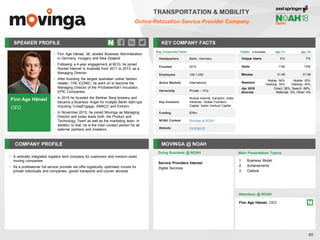 Finn Age Hänsel
CEO
SPEAKER PROFILE
• Finn Age Hänsel, 36, studied Business Administration
in Germany, Hungary and New Zealand
• Following a 4-year engagement at BCG, he joined
Rocket Internet in Australia from 2011 to 2013, as a
Managing Director
• After founding the largest australian online fashion
retailer, THE ICONIC, he went on to become the
Managing Director of the ProSiebenSat1-Incubator,
EPIC Companies.
• In 2015 he founded the Berliner Berg brewery and
became a Business Angel for multiple Berlin start-ups
including CrossEngage, SMACC and Einhorn
• In November 2015, he joined Movinga as Managing
Director and today leads both, the Product and
Technology Team as well as the marketing team. In
addition to that, he is the main contact person for all
external partners and investors
KEY COMPANY FACTS
85
TRANSPORTATION & MOBILITY
Online Relocation Service Provider Company
COMPANY PROFILE MOVINGA @ NOAH
• A vertically integrated logistics tech company for customers and medium-sized
moving companies
• As a professional full service provider we offer logistically optimised moves for
private individuals and companies, goods transports and courier services
Key Corporate Facts
Headquarters Berlin, Germany
Founded 2015
Employees 100-1,000
Active Markets International
Ownership Private – VCs
Key Investors
Rocket Internet, Earlybird, Index
Ventures, Global Founders
Capital, Santo Venture Capital
Funding $76m
NOAH Content Movinga at NOAH
Website movinga.de
Doing Business @ NOAH Main Presentation Topics
Attendees @ NOAH
Finn Age Hänsel, CEO
1. Business Model
2. Achievements
3. Outlook
Traffic Apr-17 Apr-18
Unique Users 51k 77k
Visits 110k 133k
Minutes 01:48 01:58
Sessions
Mobile: 66%
Desktop: 34%
Mobile: 55%
Desktop: 45%
Apr 2018
Sources
Direct: 28%, Search: 66%,
Referrals: 2%, Other: 4%
Service Providers Interest
Digital Services
 