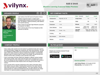 Juan Carlos
Riveiro
Co-Founder &
CEO
SPEAKER PROFILE
• Juan Carlos is the CEO and Co-Founder of Vilynx
• Globally recognized expert on digital signal
processing/data analysis/machine learning with more
than 100 patents in signal processing, data statistics
and machine learning
• Prior to Vilynx he founded Gigle Networks (acquired
by Broadcom for $85m)
• Prior to that he was CTO & Vice President at DS2
(acquired by Marvell)
KEY COMPANY FACTS
132
B2B & SAAS
Machine Learning 5-second Video Previews
COMPANY PROFILE VILYNX @ NOAH
• Vilynx makes video smarter and work harder for publishers/media with machine
learning technology. Engage your audiences with video personalization. We add
rich metadata to enable search and social sharing. We change the way people
watch online video content by making it instantly discoverable. It automatically
generate a grid of 5-second clips for videos of any length, this grid serves as a
window into the video, providing a quick overview of the video.
• Vilynx’s technology has been tested and validated in different vertical markets
with amazing results: video views (click-throughs) have increased by as much
as 3x and viewing time has increased as much as 6x. And behind the scenes is
Vilynx’s comprehensive data analytics which will change the online video
industry.
• Vilynx provides APIs to develop dashboards which deliver information about
how viewers consume videos, including which portions of the video have the
most views and which are not getting attention. Thus Vilynx delivers a strong
vertical solution for media and entertainment that provides relevant and unique
information to maximize audience engagement and increase ad revenue
Doing Business @ NOAH
Key Corporate Facts
Headquarters Palo Alto, CA, US
Founded 2011
Employees 11-50
Active Markets Global
Ownership Private – VCs
Funding $8m
Key Investors Kibo Ventures
Website vilynx.com
Present your business proposal through
NOAH Connect app
Main Presentation Topics
Attendees @ NOAH
Juan Carlos Riveiro, Co-Founder & CEO
Elisenda Bou, Co-Founder & CTO
N/A
Traffic Aug-17 Aug-18
Unique Users 11k <5k
Visits 35k 7k
Minutes 00:23 00:31
Sessions
Mobile: 83%
Desktop: 17%
Mobile: 47%
Desktop: 53%
Aug 2018
Sources
Direct: 72%, Search: 21%,
Referrals: 3%, Other: 4%
 
