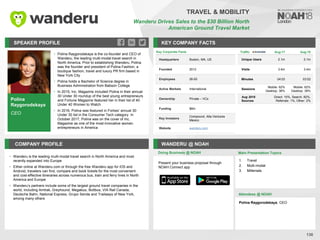 Polina
Raygorodskaya
CEO
SPEAKER PROFILE
• Polina Raygorodskaya is the co-founder and CEO of
Wanderu, the leading multi-modal travel search in
North America. Prior to establishing Wanderu, Polina
was the founder and president of Polina Fashion, a
boutique fashion, travel and luxury PR firm based in
New York City
• Polina holds a Bachelor of Science degree in
Business Administration from Babson College
• In 2015, Inc. Magazine included Polina in their annual
30 Under 30 roundup of the best young entrepreneurs
and Fortune Magazine featured her in their list of 40
Under 40 Women to Watch
• In 2016, Polina was featured in Forbes’ annual 30
Under 30 list in the Consumer Tech category. In
October 2017, Polina was on the cover of Inc.
Magazine as one of the most innovative women
entrepreneurs in America
KEY COMPANY FACTS
136
TRAVEL & MOBILITY
Wanderu Drives Sales to the $30 Billion North
American Ground Travel Market
COMPANY PROFILE WANDERU @ NOAH
• Wanderu is the leading multi-modal travel search in North America and most
recently expanded into Europe
• Either online at Wanderu.com or through the free Wanderu app for iOS and
Android, travelers can find, compare and book tickets for the most convenient
and cost-effective itineraries across numerous bus, train and ferry lines in North
America and Europe
• Wanderu’s partners include some of the largest ground travel companies in the
world, including Amtrak, Greyhound, Megabus, Boltbus, VIA Rail Canada,
Deutsche Bahn, National Express, Grupo Senda and Trailways of New York,
among many others
Doing Business @ NOAH
Key Corporate Facts
Headquarters Boston, MA, US
Founded 2012
Employees 26-50
Active Markets International
Ownership Private – VCs
Funding $8m
Key Investors
Compound, Alta Ventures
Mexico
Website wanderu.com
Main Presentation Topics
Attendees @ NOAH
Polina Raygorodskaya, CEO
1. Travel
2. Multi-modal
3. Millenials
Traffic Aug-17 Aug-18
Unique Users 2.1m 2.1m
Visits 3.4m 3.4m
Minutes 04:03 03:52
Sessions
Mobile: 62%
Desktop: 38%
Mobile: 62%
Desktop: 38%
Aug 2018
Sources
Direct: 15%, Search: 82%,
Referrals: 1%, Other: 2%
Present your business proposal through
NOAH Connect app
 