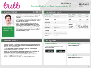 Hayden Wood
Founder & CEO
SPEAKER PROFILE
• Hayden is co-founder of Bulb, a community of energy
generators and energy consumers with 750,000
members
• Hayden studied economics at LSE and spent 10 years
as a management consultant, first at Monitor Group
and then Bain & Company
• During his time working with one of the major UK
energy suppliers, Hayden learnt about the inherent
inefficiencies in traditional energy companies and the
lack of affordable renewable energy options for UK
consumers. He and long time friend and energy trader
Amit Gudka then decided to do something different,
and that is the story of Bulb
KEY COMPANY FACTS
23
PROPTECH
Renewable Electricity and Gas to Homes Across the UK
COMPANY PROFILE BULB @ NOAH
• Bulb uses technology to bring energy generators and consumers together in the
most cost- effective way. Bulb started supplying renewable electricity and gas to
UK homes and businesses in 2015
• It is now rated the #1 supplier by independent review site Trustpilot and is
adding 100,000 new members every month
• Hayden and his co-founder Amit have built all aspects of Bulb’s technology led
operation from the ground up. Hayden’s particular area of focus is in
membership growth, product development and Bulb’s unique emphasis on
growing an engaged member community
• Hayden is a self-confessed vinyl addict and a lifelong Tottenham fan
Doing Business @ NOAH
Key Corporate Facts
Headquarters London, UK
Founded 2014
Employees 11-50
Active Markets National
Ownership Private – VCs
Funding £60m
Key Investors DST Global, JamJar Investments
Website bulb.co.uk
Present your business proposal through
NOAH Connect app
Main Presentation Topics
Attendees @ NOAH
Hayden Wood, Founder & CEO
Fireside chat with
Traffic Aug-17 Aug-18
Unique Users 0.3m 0.8m
Visits 1.0m 1.6m
Minutes 01:46 03:41
Sessions
Mobile: 80%
Desktop: 20%
Mobile: 62%
Desktop: 38%
Aug 2018
Sources
Direct: 48%, Search: 30%,
Email: 16%, Other: 6%
 