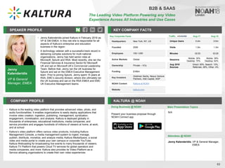 Jenny
Kalenderidis
VP & General
Manager, EMEA
SPEAKER PROFILE
• Jenny Kalenderidis joined Kaltura in February 2018 as
VP & GM EMEA. In this role she is responsible for all
aspects of Kaltura’s enterprise and education
business in the region
• A technology veteran with a successful track record in
delivering complex solutions for multi-national
organizations, Jenny has held senior roles at
Microsoft, Splunk and RSA. Most recently, she ran the
Financial Services & Insurance Sector for Microsoft
UK and sat on Microsoft UK’s Commercial Leadership
Team. Before that, Jenny ran the UK business for
Splunk and sat on the EMEA Executive Management
team. Prior to joining Splunk, Jenny spent 15 years at
RSA, EMC’s security division, where she ultimately ran
the UK business and sat on the RSA EMEA and EMC
UK Executive Management teams
KEY COMPANY FACTS
63
B2B & SAAS
The Leading Video Platform Powering any Video
Experience Across All Industries and Use Cases
COMPANY PROFILE KALTURA @ NOAH
• Kaltura is the leading video platform that provides advanced video, photo, and
audio functionalities. It enables organizations to easily deploy applications that
involve video creation, ingestion, publishing, management, syndication,
engagement, monetization, and analysis. Kaltura is deployed globally in
thousands of enterprises, educational institutions, media companies, and
service providers and engages hundreds of millions of viewers at home, at work,
and at school
• Kaltura’s video platform offers various video products, including Kaltura
Management Console, a media management system to ingest, manage,
publish, distribute, monetize, and analyze media; Kaltura MediaSpace, a social
video and media portal to create your own campus or corporate YouTube;
Kaltura Webcasting for broadcasting live events to many thousands of viewers;
Kaltura TV Platform that powers Cloud TV services for global operators and
media companies, and more. Kaltura also provides its Video-Platform-as-a-
Service allowing organizations to create their own video experiences
Doing Business @ NOAH
Key Corporate Facts
Headquarters New York, NY, US
Founded 2006
Employees 100-1,000
Active Markets Global
Ownership Private – VCs
Funding $166m
Key Investors
Goldman Sachs, Nexus Venture
Partners, Intel Capital, NGP
NOAH Content Kaltura at NOAH
Website kaltura.com
Main Presentation Topics
Attendees @ NOAH
Jenny Kalenderidis, VP & General Manager,
EMEA
N/A
Present your business proposal through
NOAH Connect app
Traffic Aug-17 Aug-18
Unique Users 0.4m 0.5m
Visits 1.0m 1.3m
Minutes 02:53 03:25
Sessions
Mobile: 30%
Desktop: 70%
Mobile: 38%
Desktop: 62%
Aug 2018
Sources
Direct: 55%, Search: 13%,
Referrals: 28%, Other: 4%
 