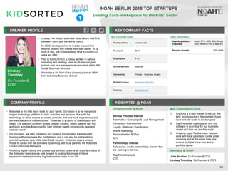 Lindsay
Trombley
Co-Founder &
COO
SPEAKER PROFILE
• Lindsay met Julia in antenatal class before their first
kids were born, and the rest is history
• As COO, Lindsay strives to build a product that
delights parents and makes their lives easier. As a
mum of two, she knows exactly what KIDSORTED
users are after
• Prior to KIDSORTED, Lindsay worked in various
marketing and strategy roles at US telecom giant
Verizon and as a management consultant within IBM
Global Business Services
• She holds a BA from Duke University and an MBA
from Columbia Business School
KEY COMPANY FACTS
65
COMPANY PROFILE KIDSORTED @ NOAH
• Kidsorted is the little black book for your family. Our vision is to be the world’s
largest technology platform for kids’ activities and services. We build the
technology to allow anyone to create, promote, find and book experiences and
services that enrich children’s lives. Kidsorted is a hybrid of marketplace and
SaaS. The platform currently covers Greater London, where parents can find
and book activities & services for their children based on postcode, age and
interest search
• For providers, we offer marketing and booking functionality: the Kidsorted
booking software powers the marketplace and it can also be embedded in
provider websites as a white label SaaS solution. Kidsorted uses a unique
model to curate and vet providers by working with local parents, the Kidsorted
Local Community Managers
• Providing digital training and access to a portfolio career is an important value of
the Kidsorted team and we look forward to scaling this model in future
expansion markets including big metropolitan cities in the US
Doing Business @ NOAH
Key Corporate Facts
Headquarters London, UK
Founded 2014
Employees 4-10
Active Markets National
Ownership Private – Business Angels
NOAH Content Kidsorted at NOAH
Website kidsorted.com
Main Presentation Topics
Attendees @ NOAH
Julia Brucher, Co-Founder & CEO
Lindsay Trombley, Co-Founder & COO
1. Cracking a £19bn market in the UK: the
kids' activity sector is fragmented, hyper
local and still ready to be disrupted
2. SaaS-enabled marketplace: why our
software is so critical for our business
model and how we use it to scale
3. Creating hyper-flexible roles: how we
work with local parents to curate great
inventory and at the same time give
access to digital know-how and a
portfolio career
NOAH BERLIN 2018 TOP STARTUPS
Leading SaaS-marketplace for the Kids’ Sector
1
Traffic Information
User Acquisition
Channels
Social 37%, SEO 26%, Direct
25%, Referral 6%, E-Mail 6%
Session Growth 20% MoM
Service Provider Interest
Automation / Campaign & Lead Management
Conversion Improvement
Loyalty / Referral / Gamification
Mobile Marketing
Personalisation & Chat
SEO
Partnerships Interest
Kids sector, media partnerships, brands that
are catering to families
Key Hires Interest
CTO
 