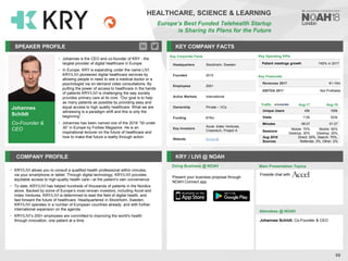 Johannes
Schildt
Co-Founder &
CEO
SPEAKER PROFILE
• Johannes is the CEO and co-founder of KRY - the
largest provider of digital healthcare in Europe
• In Europe, KRY is expanding under the name LIVI.
KRY/LIVI pioneered digital healthcare services by
allowing people in need to see a medical doctor or a
psychologist via on-demand video consultations. By
putting the power of access to healthcare in the hands
of patients KRY/LIVI is challenging the way society
provides primary care at its core. “Our goal is to help
as many patients as possible by providing easy and
equal access to high quality healthcare. What we are
witnessing is a paradigm shift and this is only the
beginning”.
• Johannes has been named one of the 2018 “30 under
30” in Europe by Forbes Magazine. He is an
inspirational lecturer on the future of healthcare and
how to make that future a reality through action
KEY COMPANY FACTS
68
HEALTHCARE, SCIENCE & LEARNING
Europe’s Best Funded Telehealth Startup
is Sharing its Plans for the Future
COMPANY PROFILE KRY / LIVI @ NOAH
• KRY/LIVI allows you to consult a qualified health professional within minutes,
via your smartphone or tablet. Through digital technology, KRY/LIVI provides
equitable access to high-quality health care—at the patient’s own convenience
• To date, KRY/LIVI has helped hundreds of thousands of patients in the Nordics
alone. Backed by some of Europe’s most renown investors, including Accel and
Index Ventures, KRY/LIVI is determined to lead the field of digital health, and
fast forward the future of healthcare. Headquartered in Stockholm, Sweden,
KRY/LIVI operates in a number of European countries already, and with further
international expansion on the agenda
• KRY/LIVI’s 200+ employees are committed to improving the world's health
through innovation, one patient at a time
Doing Business @ NOAH
Traffic Aug-17 Aug-18
Unique Users 45k 165k
Visits 112k 323k
Minutes 06:07 01:27
Sessions
Mobile: 70%
Desktop: 30%
Mobile: 80%
Desktop: 20%
Aug 2018
Sources
Direct: 20%, Search: 75%,
Referrals: 3%, Other: 2%
Key Corporate Facts
Headquarters Stockholm, Sweden
Founded 2015
Employees 200+
Active Markets International
Ownership Private – VCs
Funding €79m
Key Investors
Accel, Index Ventures,
Creandum, Project A
Website livi.co.uk
Main Presentation Topics
Attendees @ NOAH
Johannes Schildt, Co-Founder & CEO
Fireside chat with
Key Operating KPIs
Patient meetings growth 740% in 2017
Key Financials
Revenues 2017 €1-10m
EBITDA 2017 Not Profitable
Present your business proposal through
NOAH Connect app
 