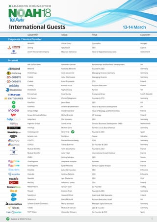 COMPANY NAME TITLE
WHINNS
Zening
Zurich Insurance Company
Ask Us For Ideas
Bitbond
Chatterbug
Codete
Codete
Codility
DealGlobe
EU-startups
Exit Games
FarePilot
FarePilot
Group Indigo
Grupa Wirtualna Polska
Helpcheck
Ingenico Group
Interhyp
Investing.com
Jackpot.com
LOVOO
LOVOO
Mutual Benefits
Mutual Benefits
OMEX
One Ragtime
One Ragtime
Oxydata
OxyLabs
Readdle
Red Sky
ReklamStore
Roq.ad
Salesforce
Salesforce
Schwan Stabilo Cosmetics
Taledo
TAPP Water
Viktor Orosz
Ajay Goyal
Maurizio Demarosi
Alexandra Lenzan
Radoslav Albrecht
Anne Leuschner
Artur Olechowski
Karol Przystalski
Konrad Kucel
Raphael Levy
Pavel Curda
Christof Wegmann
Jason Rees
Andrew Broekelmann
David Kownator
Michal Branski
Phil Sokowicz
Sumit Arora
Michiel Goris
Dror Efrat
Roi More
Florian Braunschweig
Tobias Boerner
Yann Mauchamp
Amir Falah
Dmitry Salnikov
Stephanie Hospital
Eytan Messika
Julius Cerniauskas
Andrius Palionis
Igor Zhadanov
Arkadiusz Senko
Sencan Ozen
Carsten Frien
Steven Clifford
Barry McGuirk
Marija Mustapic
Melikshah Uenver
Alexander Schwarz
Counsellor
CEO
Head of Digital Bancassurance
Partnerships and Business Development
Founder & CEO
Managing Director Germany
Managing Director
CTO
Account Executive
Partner
Freelance Writer
Founder & CTO
CEO
Head of Business Development
Head of Strategy and Partnerships
VP Strategy
CEO
Director Business Development EMEA
Former CEO & Board Advisor
Founder & CEO
Owner
COO
Co-Founder & CMO
Founder & CEO
International Growth Advisor
CEO
Founder
Venture Capital Analyst
CEO
CSO
CEO
CEO
Co-Founder
Founder & CEO
Start Up & SMB Specialist
Account Executive, Israel
Manager Digital Ventures
CEO & Founder
Co-Founder & CEO
Internet
COUNTRY
Hungary
Cyprus
Switzerland
UK
Germany
Germany
Germany
Poland
Poland
UK
Czech Republic
Germany
UK
UK
France
Poland
Germany
Netherlands
Germany
Spain
Gibraltar
Germany
Germany
France
France
Russia
France
France
Lithuania
Lithuania
USA
Poland
Turkey
Germany
Ireland
UK
Germany
Germany
Spain
Corporate / Service Provider
SP
SP Speaker at NOAH Tel Aviv 12
13-14 March
International Guests
 