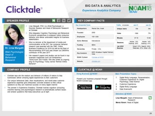 Dr. Liraz Margalit
Web Psychologist,
Head of
Behavioral
Research
SPEAKER PROFILE
▪ Liraz Margalit, PhD, is a Web Psychologist, a
Keynote Speaker and Head of Behavioral Research
at Clicktale
▪ She integrates Cognitive Psychology and Behavioral
Economic perspectives to analyzes online consumer
behavior and deliver actionable insights for business
stakeholders
▪ She is a lecturer at the department of media and
communication at the IDC. Her consumer behavior
research was awarded with the OBE, Online
Business Excellence for 2016 as well as the Best of
Neuromarketing 2016 and was chosen as CMSWire
contributor of the year 2017
▪ Her research papers and studies can be found in top
business magazines such as Entrepreneur,
TechCrunch and Forbes. She also writes an ongoing
blog for Psychology Today named “Behind Online
Behavior”
KEY COMPANY FACTS
29
BIG DATA & ANALYTICS
Experience Analytics Company
COMPANY PROFILE CLICKTALE @ NOAH
▪ Clicktale taps into the wisdom and behavior of millions of visitors to help
businesses deliver amazing digital experiences to their customers
▪ Our unique behavioral data, clear visualizations, and world-class customer
experience expertise give enterprises concrete answers to their critical
questions so they can maximize success on every digital channel
▪ The pioneer in Experience Analytics, Clicktale marries cognitive computing,
machine learning and psychological research to automatically surface issues
and answer questions that keep executives up at night
Key Corporate Facts
Headquarters Ramat Gan, Israel
Founded 2006
Employees 100-1,000
Active Markets International
Funding $60m
Ownership Private – VCs
Key Investors
KKR, Amadeus Capital Partners,
Viola
NOAH Content Clicktale at NOAH
Website clicktale.com
Traffic Jan-17 Jan-18
Unique Users 63k 34k
Visits 168k 77k
Minutes 07:18 10:48
Sessions
Mobile: 10%
Desktop: 90%
Mobile: 19%
Desktop: 81%
Jan 2018
Sources
Direct: 51%, Search: 24%,
Referrals: 21%, Other: 4%
Doing Business @ NOAH Main Presentation Topics
Attendees @ NOAH
Liraz Margalit, Head of Behavioral
Research
Merav Keren, Head of Digital
1. Digital Body Language, Personalization,
Customer Experience AI, Digital
Psychology, Data Science
2. Customer Experience
3. Digital Body Language
4. Data Science/AI
Present your business proposal through
NOAH Connect app
 