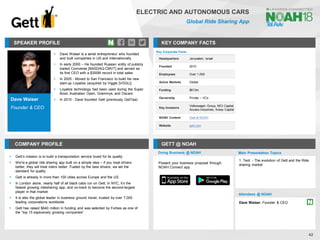 Dave Waiser
Founder & CEO
SPEAKER PROFILE
▪ Dave Waiser is a serial entrepreneur who founded
and built companies in US and Internationally
▪ In early 2000 – He founded Russian entity of publicly
traded Comverse [NASDAQ:CMVT] and served as
its first CEO with a $300M record in total sales
▪ In 2005 - Moved to San Francisco to build his new
start-up Loyalize (acquired by Viggle [VGGL])
▪ Loyalize technology had been used during the Super
Bowl, Australian Open, Grammys, and Oscars
▪ In 2010 - Dave founded Gett (previously GetTaxi)
KEY COMPANY FACTS
42
ELECTRIC AND AUTONOMOUS CARS
Global Ride Sharing App
COMPANY PROFILE GETT @ NOAH
▪ Gett’s mission is to build a transportation service loved for its quality
▪ We're a global ride sharing app built on a simple idea – if you treat drivers
better, they will treat riders better. Fueled by the best drivers, we set the
standard for quality
▪ Gett is already in more than 100 cities across Europe and the US
▪ In London alone, nearly half of all black cabs run on Gett. In NYC, it’s the
fastest growing ridesharing app, and on-track to become the second-largest
player in that market
▪ It is also the global leader in business ground travel, trusted by over 7,000
leading corporations worldwide
▪ Gett has raised $640 million in funding and was selected by Forbes as one of
the “top 15 explosively growing companies”
Doing Business @ NOAH
Key Corporate Facts
Headquarters Jerusalem, Israel
Founded 2010
Employees Over 1,000
Active Markets Global
Funding $613m
Ownership Private – VCs
Key Investors
Volkswagen Group, MCI Capital,
Access Industries, Kreos Capital
NOAH Content Gett at NOAH
Website gett.com
Present your business proposal through
NOAH Connect app
Main Presentation Topics
Attendees @ NOAH
Dave Waiser, Founder & CEO
1. Tent. - The evolution of Gett and the Ride
sharing market
 