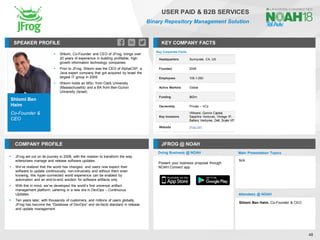 Shlomi Ben
Haim
Co-Founder &
CEO
SPEAKER PROFILE
▪ Shlomi, Co-Founder and CEO of JFrog, brings over
20 years of experience in building profitable, high
growth information technology companies
▪ Prior to JFrog, Shlomi was the CEO of AlphaCSP, a
Java expert company that got acquired by Israel the
largest IT group in 2005
▪ Shlomi holds an MSc. from Clark University
(Massachusetts) and a BA from Ben-Gurion
University (Israel)
KEY COMPANY FACTS
48
USER PAID & B2B SERVICES
Binary Repository Management Solution
COMPANY PROFILE JFROG @ NOAH
▪ JFrog set out on its journey in 2008, with the mission to transform the way
enterprises manage and release software updates
▪ We’ve realized that the world has changed, and users now expect their
software to update continuously, non-intrusively and without them even
knowing, this hyper-connected world experience can be enabled by
automation and an end-to-end solution for software artifacts only
▪ With this in mind, we’ve developed the world’s first universal artifact
management platform, ushering in a new era in DevOps – Continuous
Updates
▪ Ten years later, with thousands of customers, and millions of users globally,
JFrog has become the “Database of DevOps” and de-facto standard in release
and update management
Doing Business @ NOAH Main Presentation Topics
Attendees @ NOAH
Shlomi Ben Haim, Co-Founder & CEO
N/A
Present your business proposal through
NOAH Connect app
Key Corporate Facts
Headquarters Sunnyvale, CA, US
Founded 2008
Employees 100-1,000
Active Markets Global
Funding $62m
Ownership Private – VCs
Key Investors
VMware, Qumra Capital,
Sapphire Ventures, Vintage IP,
Battery Ventures, Dell, Scale VP
Website jfrog.com
 