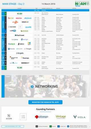 K
K
CP
CP
Digital
&
Adtech
CP
Hardware
&
IoT
CP
Cyberse-
curity
CP
Artificial
Intelligence
&
Deep
Learning
CP
FC
Marco Rodzynek
Marco Rodzynek
Mor Assia
Jonathan Medved
Smadar Landau
Moti Cohen
Shaul Olmert
Gil Becker
Zvika Netter
Ron Yekutiel
Shmulik Weller
Dror Ginzberg
Rafi Sweary
Roy Saar
Founder & CEO
Founder & CEO
Founding Partner
Founder & CEO
Founder & CEO
Founder & CEO
Co-Founder & CEO
President & CEO
Co-Founder & CEO
Co-Founder & CEO
Co-Founder & CEO
Co-Founder & CEO
Co-Founder & President
Partner
President & Co-Founder
Co-Founder & CEO
9:30 - 9:40
13:30 - 13:40
12:40 - 12:50
11:10 - 11:20
POSITION
COMPANY TIME SPEAKER
9:40 - 9:50
9:50 - 10:00
10:00 - 10:10
10:10 - 10:20
10:20 - 10:30
10:30 - 10:40
10:40 - 10:50
10:50 - 11:00
11:00 - 11:10
Day 1 Summary
NOAH Advisors
Closing Note
NOAH Advisors
iAngels
OurCrowd
Feelter
Apester
Playbuzz
Anyclip
Innovid
Kaltura
SundaySky
Wochit
WalkMe
Mangrove Capital Partners
GetAlert
Seebo
Breakfast
9:00 - 10:00
COMPANY / SESSION TITLE
13:10 - 13:20
13:20 - 13:30
Gil Davidman
Lior Akavia 
K
CP FC
Keynote
Company Presentation Fireside Chat
Interview / Panel with participation of Marco
Rodzynek Founder & CEO, NOAH Advisors
MR
NETWORKING
MAIN STAGE - Day 2 14 March 2018
Lunch served between 12:30 - 14:30
CEO
Co-Founder & CEO
Perception Point
Panorays
12:50 - 13:00
13:00 - 13:10
Yoram Salinger
Matan Or-el
Co-Founder & CEO
CEO
Co-Founder & CEO
Co-Founder & CEO
Co-Founder & CMO
Co-Founder
CEO
Co-Founder & CTO
EarlySense
eyeSight
Fincheck
Zebra Medical Vision
Syte.ai
Anodot
Neura
Twiggle
11:20 - 11:30
11:30 - 11:40
11:40 - 11:50
11:50 - 12:00
12:00 - 12:10
12:10 - 12:20
12:20 - 12:30
12:30 - 12:40
Avner Halperin
Gideon Shmuel
Ruth Polachek
Elad Benjamin
Lihi Pinto Fryman
Ira Cohen
Amit Hammer
Dr. Adi Avidor
®
®
Founding Partners
REGISTER FOR NOAH18 TEL AVIV
7
 
