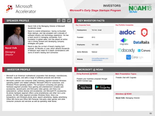 Navot Volk
Managing
Director
SPEAKER PROFILE
• Navot Volk is the Managing Director of Microsoft
Accelerator Israel
• Navot is a serial entrepreneur, having co-founded
three startups, and has amassed over a decade of
software industry and technology experience. He has
a track record in managing companies, from
incubation to global sales, and has played an active
role in driving forward and developing company
strategies and goals
• Navot is also the co-host of Israel’s leading tech
podcast, 30 Minutes or Less, which attracts thousands
of listeners each week for in-depth conversations with
some of Israel’s leading tech luminaries
KEY INVESTOR FACTS
55
INVESTORS
Microsoft’s Early Stage Startups Program
INVESTOR PROFILE MICROSOFT @ NOAH
• Microsoft is an American multinational corporation that develops, manufactures,
licenses, supports, and sells a range of software products and services
• Microsoft’s devices and consumer (D&C) licensing segment licenses Windows
operating system and related software; Microsoft Office for consumers; and
Windows Phone operating system. The company’s computing and gaming
hardware segment provides Xbox gaming and entertainment consoles and
accessories, second-party and third-party video games, and Xbox Live
subscriptions; surface devices and accessories; and Microsoft PC accessories.
Its phone hardware segment offers Lumia smartphones and other non-Lumia
phones. Its D&C other segment provides Windows Store, Xbox Live
transactions, and Windows phone store; search advertising; display advertising;
Office 365 Home and Office 365 Personal; first-party video games; and other
consumer products and services as well as operating retail stores
Doing Business @ NOAH Main Presentation Topics
Attendees @ NOAH
Navot Volk, Managing Director
Present your business proposal through
NOAH Connect app
Fireside chat with Cognata
Key Portfolio Companies
Key Corporate Facts
Headquarters Tel Aviv, Israel
Founded 2012
Employees 101-1,000
Active Markets National
Website
microsoftaccelerator.com
/locations/telaviv
 