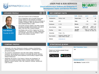 Ariel Maislos
Founder & CEO
SPEAKER PROFILE
▪ Ariel is the Founder & CEO of Stratoscale
▪ Prior to Stratoscale, Ariel co-founded Anobit (flash
storage solutions for the Enterprise and Mobile
markets, acquired by Apple) and was a Co-founder &
President of Passave, which was acquired by PMC
Sierra (NASDAQ:PMCS) in 2006
▪ He has filed numerous patents in the fields of signal
processing and digital communications, and was an
editor of the IEEE 802.3 Ethernet standard
▪ Ariel Maislos holds an M.B.A. Degree from Tel Aviv
University.B.Sc., cum laude, in Physics, Mathematics
and Computer Science from the prestigious Talpiot
program at the Hebrew University
KEY COMPANY FACTS
78
USER PAID & B2B SERVICES
Cloud Infrastructure Software for Enterprise IT,
Development Teams and Service Providers
COMPANY PROFILE STRATOSCALE @ NOAH
▪ Stratoscale is the cloud infrastructure company, providing comprehensive
cloud infrastructure software solutions for enterprise IT, development teams
and service providers
▪ The company’s comprehensive cloud data center software, Stratoscale
Symphony, can be deployed in minutes on commodity x86 servers, providing
an Amazon Web Services (AWS) experience with the ability to augment aging
VMware infrastructure
▪ Stratoscale was named a “Cool Vendor in Servers and Virtualization” by
Gartner and is backed by leading investors including: Battery Ventures,
Bessemer Venture Partners, Cisco, Intel, Qualcomm Ventures, SanDisk and
Leslie Ventures
Key Corporate Facts
Headquarters Herzliya, Israel
Founded 2013
Employees 51-100
Active Markets Global
Funding $69m
Ownership Private – VCs
Key Investors
Qualcomm Ventures, Intel
Capital, Battery Ventures
Website stratoscale.com
Traffic Jan-17 Jan-18
Unique Users 20k 42k
Visits 26k 50k
Minutes 01:45 00:52
Sessions
Mobile: 15%
Desktop: 85%
Mobile: 11%
Desktop: 89%
Jan 2018
Sources
Direct: 17%, Search: 78%,
Referrals: 3%, Other: 2%
Doing Business @ NOAH Main Presentation Topics
Attendees @ NOAH
Ariel Maislos, Founder & CEO
N/A
Present your business proposal through
NOAH Connect app
 