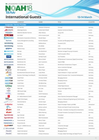 COMPANY NAME TITLE COUNTRY
A.T. Kearney
Advantage Austria
Advention Business Partners
ALX GmbH
Astronautics Corporation of America
Aureus Management Consulting
Auxmoney
Auxmoney
Baloise Group
Barclays
Barclays
BASF 4.0
Bertelsmann AG
Bertelsmann AG
Bertelsmann AG
BMW iVentures
BSH Hausgeraete
Bundesverband Deutsche Startups
Business Technology Consulting AG
CareerTeam
CareerTeam
CareerTeam
Casino Group
CMA CGM
CMS Hasche Sigle
Code Advisors
D.C. Media Networks GmbH
Delphi Technologies
Deutsche Boerse
Die Mobiliar
DLA Piper
E.ON
E.ON
Egon Zehnder
Egon Zehnder
Finanzcheck.de
Finanzcheck.de
Fluxunit - OSRAM Ventures
GCA Altium
Heads International
Heads International
Sebastian Schoemann
Undine Zach-Palvelli
Alban Neveux
Armin-Carsten Josek
Ronald Zelazo
Nicole Schepanek
Raffael Johnen
Arie Wilder
Patrick Wirth
Gus Macfarlane
Kirsty Rutter
Gerwig Kruspel
Minoo Zarbafi
Joern Caumanns
Noa Oron
Tobias Jahn
Mario Pieper
Lukas Wiese
Simon Bartmann
Christian Scholle
Christian Bicker
Ole Mensching
Arieh Ghnassia
Eric Caen
Ole Jani
Kartik Prabhakara
Isla McDougall
John Kirwan
Gordon Kuper
Barbara Stamm
Jeremy Lustman
Till Wyszynski
Niklas Rotering
Adam Quint
Mark Krymalowski
Moritz Thiele
Andreas Kupke
Oliver Kahl
Alexander Gruenwald
Philip Boyd
Kristyna Smetanova
Principal
Austrian Commercial Attache
Group CEO
CEO
CEO
Founder and Managing Director
Founder & CEO
COO
Senior Innovation Manager
Business manager for group Innovation
Chief Innovation Officer
Vice President
VP Bertelsmann Investments Digital Partnerships
Head of M&A
Bertelsmann Entrepreneurs Program
Senior Investment Manager
Chief Digital Officer
Head of Research / Project Lead GISEP
Head of Innovation Hub / Corporate Development
Managing Director
Managing Director
Founder & CEO
Global Digital Director
Group Chief Digital Officer
Partner
Partner
Senior Business Development Manager
Director of Advanced Engineering and Chief Scientist
Managing Director
Head of Strategic Projects and M&A
Partner and Head of Israel Country Group
Principal - Innovation Scouting and Co-Investments
Principal Innovation Scouting & Co-Investments
Consultant
Consultant
CEO
COO
Investment Manager
Managing Director
Managing Partner
Principal, Global Technology and Digital Practice
Germany
Austria
France
Germany
USA
Germany
Germany
Germany
Switzerland
UK
UK
Germany
Germany
Germany
USA
Germany
Germany
Germany
Germany
Germany
Germany
Germany
France
USA
Germany
UK
Germany
USA
UK
Switzerland
USA
Germany
Germany
UK
Germany
Germany
Germany
Germany
Switzerland
UK
UK
Corporate / Service Provider
10
13-14 March
International Guests
 