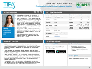 Daphna
Nissenbaum
Co-founder &
CEO
SPEAKER PROFILE
▪ Daphna is the Co-Founder and CEO of Tipa, a
company she founded together with Tal Neuman
▪ Prior to founding TIPA in 2010, Daphna served as
the CEO of the Caesarea Center for Capital Markets
and Risk Management at the Interdisciplinary Center
(IDC), Herzliya, Israel’s first private University. Prior
to that, she held various management positions at
SPL Worldgroup Ltd, a software company, and prior
to that, she was a project manager at Whelty Lager
Ltd., Boston MA, USA
▪ Daphna holds an MBA (with honors) in Marketing
and Entrepreneurship from IDC Herzliya and a BA in
Economics and Software Engineering from the Bar
Ilan University
▪ Daphna is a graduate of the elite Israeli Army
Mamram program and served in the Israeli Navy
software unit as a Captain
KEY COMPANY FACTS
84
USER PAID & B2B SERVICES
Ecologically-friendly Flexible Packaging Solution
COMPANY PROFILE TIPA-CORP @ NOAH
▪ TIPA has created an innovative, ecologically-friendly flexible packaging
solution that offers brands a feasible alternative. TIPA's new materials behave
similarly to an orange or banana peel and decomposes into compost when
thrown away
▪ TIPA’s bio-based fully compostable certified packaging, which has similar
mechanical and shelf-life properties to ordinary plastic, are a game changer in
the flexible packaging market
▪ TIPA’s innovative packaging is just as transparent, durable and impermeable
as ordinary plastic packaging. However, unlike other commonly used materials
on the market that can take up to 500 years to break down, TIPA's packaging
biologically decomposes in a composter in up to 180 days and becomes a
valuable fertilizer for soil
▪ TIPA is already active in the food industry providing brands such as Snact,
Van De Halm, EkoPlaza, B.O.S.S and in the fashion industry work with brands
such as Stella McCarthy, Mara Hoffman, Recover and Gabriela Hearst
Key Corporate Facts
Headquarters Hod-Hasharon, Israel
Founded 2010
Employees 26-50
Active Markets Global
Funding $21m
Ownership Private – VCs
Key Investors
Austin Ventures, Horizons
Ventures
Website tipa-corp.com
Traffic Jan-17 Jan-18
Unique Users <5k <5k
Visits <5k <5k
Minutes 01:26 02:48
Sessions
Mobile: 0%
Desktop: 100%
Mobile: 0%
Desktop: 100%
Jan 2018
Sources
Direct: 23%, Search: 46%,
Referrals: 23%, Other: 8%
Doing Business @ NOAH Main Presentation Topics
Attendees @ NOAH
Daphna Nissenbaum, Co-founder & CEO
1. Global plastic waste problem
2. Compostable Flexible packaging
3. The value proposition of Sustainable
Packaging
Present your business proposal through
NOAH Connect app
 