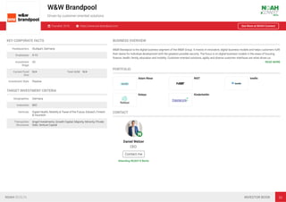 W&W Brandpool
Driven by customer-oriented solutions
Founded: 2018 https://www.ww-brandpool.com See More at NOAH Connect
KEY CORPORATE FACTS
Headquarters Stuttgart, Germany
Employees 4-10
Investment
Stage
VC
Current Fund
Size
N/A Total AUM N/A
Investment Style Passive
TARGET INVESTMENT CRITERIA
Geographies Germany
Industries B2C
Verticals Digital Health, Mobility & Travel of the Future, Edutech, Fintech
& Insurtech
Transaction
Structures
Angel Investments, Growth Capital, Majority, Minority, Private
Debt, Venture Capital
BUSINESS OVERVIEW
W&W Brandpool is the digital business segment of the W&W Group. It invests in innovative, digital business models and helps customers fulﬁl
their desire for individual development with the greatest possible security. The focus is on digital business models in the areas of housing,
ﬁnance, health, family, education and mobility. Customer-oriented solutions, agility and diverse customer interfaces are what drives us.
READ MORE
PORTFOLIO
Adam Riese NIST treeﬁn
Keleya Kinderheldin
CONTACT
Daniel Welzer
CEO
Contact me
Attending NOAH19 Berlin
NOAH BERLIN INVESTOR BOOK 30
 