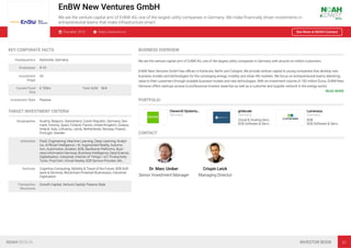 EnBW New Ventures GmbH
We are the venture capital arm of EnBW AG, one of the largest utility companies in Germany. We make ﬁnancially driven investments in
entrepreneurial teams that make infrastructure smart.
Founded: 2015 https://www.env.vc See More at NOAH Connect
KEY CORPORATE FACTS
Headquarters Karlsruhe, Germany
Employees 4-10
Investment
Stage
VC
Current Fund
Size
€ 100m Total AUM N/A
Investment Style Passive
TARGET INVESTMENT CRITERIA
Geographies Austria, Belgium, Switzerland, Czech Republic, Germany, Den-
mark, Estonia, Spain, Finland, France, United Kingdom, Greece,
Ireland, Italy, Lithuania, Latvia, Netherlands, Norway, Poland,
Portugal, Sweden
Industries PaaS, Engineering, Machine Learning, Deep Learning, Analyt-
ics, Artiﬁcial Intelligence / AI, Augmented Reality, Automa-
tion, Automotive, Aviation, B2B, Backbone Platforms, Busi-
ness Information Services, Business Intelligence, Data Science,
Digitalisation, Industrial, Internet of Things / IoT, Productivity
Tools, PropTech, Virtual Reality, B2B Service Provider, Mo…
Verticals Cognitive Computing, Mobility & Travel of the Future, B2B Soft-
ware & Services, Blockchain-Powered Businesses, Industrial
Digitisation
Transaction
Structures
Growth Capital, Venture Capital, Passive Style
BUSINESS OVERVIEW
We are the venture capital arm of EnBW AG, one of the largest utility companies in Germany with around six million customers.
EnBW New Ventures GmbH has oﬃces in Karlsruhe, Berlin and Cologne. We provide venture capital to young companies that develop new
business models and technologies for the converging energy, mobility and urban life markets. We focus on entrepreneurial teams delivering
value to their customers through scalable business models and new technologies. With an investment volume of 100 million Euros, EnBW New
Ventures offers startups access to professional investor expertise as well as a customer and supplier network in the energy sector.
READ MORE
PORTFOLIO
Cleverciti Systems…
Germany
gridscale
Germany
Cloud & Hosting Serv…
B2B Software & Servi…
Lumenaza
Germany
B2B
B2B Software & Servi…
CONTACT
Dr. Marc Umber
Senior Investment Manager
Crispin Leick
Managing Director
NOAH BERLIN INVESTOR BOOK 31
 