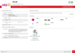 Via-ID
Early Stage Mobility Investor
Founded: 2009 https://www.via-id.com/ See More at NOAH Connect
KEY CORPORATE FACTS
Headquarters Paris, France
Other Oﬃces Berlin, Germany
Singapore, Singapore
San Francisco, United States
Employees 26-50
Investment
Stage
Seed
Current Fund
Size
€ 100m Total AUM N/A
Investment Style Active
TARGET INVESTMENT CRITERIA
Geographies Austria, Belgium, Switzerland, Czech Republic, Germany, Den-
mark, Estonia, Spain, Finland, France, United Kingdom, Greece,
Ireland, Israel, Italy, Lithuania, Latvia, Netherlands, Norway,
Poland, Portugal, Russia, Sweden, Turkey
Industries Venture Capital
Verticals Mobility & Travel of the Future
Transaction
Structures
Majority, Minority, Venture Capital
BUSINESS OVERVIEW
Via ID supports innovative startups and projects in the ﬁeld of new mobilities: daily, smart and sustainable
READ MORE
PORTFOLIO
Heetch Go-Jek Drivy
Swiftly Smoove
CONTACT
Alexis Hue
Partner, Central and North…
Contact me
Attending NOAH19 Berlin
NOAH BERLIN INVESTOR BOOK 61
 