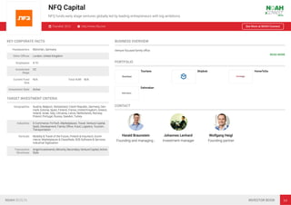 NFQ Capital
NFQ funds early stage ventures globally led by leading entrepreneurs with big ambitions.
Founded: 2013 http://www.nfq.com See More at NOAH Connect
KEY CORPORATE FACTS
Headquarters München, Germany
Other Oﬃces London, United Kingdom
Employees 4-10
Investment
Stage
VC
Current Fund
Size
N/A Total AUM N/A
Investment Style Active
TARGET INVESTMENT CRITERIA
Geographies Austria, Belgium, Switzerland, Czech Republic, Germany, Den-
mark, Estonia, Spain, Finland, France, United Kingdom, Greece,
Ireland, Israel, Italy, Lithuania, Latvia, Netherlands, Norway,
Poland, Portugal, Russia, Sweden, Turkey
Industries E-Commerce, FinTech, Marketplaces, Travel, Venture Capital,
SaaS, Development, Family Oﬃce, Food, Logistics, Tourism,
Transportation
Verticals Mobility & Travel of the Future, Fintech & Insurtech, Ecom-
merce, Marketplaces & Classiﬁeds, B2B Software & Services,
Industrial Digitisation
Transaction
Structures
Angel Investments, Minority, Secondary, Venture Capital, Active
Style
BUSINESS OVERVIEW
Venture focused family oﬃce
READ MORE
PORTFOLIO
Tourlane Shipbob HomeToGo
Dahmakan
CONTACT
Harald Braunstein
Founding and managing…
Johannes Lenhard
Investment manager
Wolfgang Heigl
Founding partner
NOAH BERLIN INVESTOR BOOK 64
 