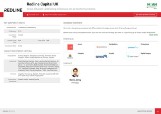 Redline Capital UK
Venture and growth capital backing entrepreneurs who are transforming industries
Founded: 2014 http://www.redline-capital.com/ See More at NOAH Connect
KEY CORPORATE FACTS
Headquarters Luxembourg, Luxembourg
Employees 4-10
Investment
Stage
Growth
Current Fund
Size
N/A Total AUM N/A
Investment Style Active
TARGET INVESTMENT CRITERIA
Geographies Austria, Belgium, Switzerland, Germany, Denmark, United
Kingdom, Ireland, Israel, Netherlands, Norway, Sweden
Industries PaaS, Machine Learning, Deep Learning, Semiconductors, Ac-
counting Software, APIs, App Development, Artiﬁcial Intelli-
gence / AI, Automation, B2B, Big Data, Business Intelligence,
Classiﬁeds, Data Science, Financial Services, Internet of Things
/ IoT, Payments, Software, SaaS, Business Intelligence (KPI
Analyses), Cloud, Cloud Integration / ESBs, Cloud Services,…
Verticals Cognitive Computing, Edutech, Fintech & Insurtech, B2B Soft-
ware & Services, Industrial Digitisation
Transaction
Structures
Growth Capital, Venture Capital
BUSINESS OVERVIEW
We invest in fast-growing companies with differentiated technologies across North America, Europe and Israel

Redline backs strong management teams, buys into their vision and strategy and lends its support through all stages of their development
READ MORE
PORTFOLIO
iwoca SambaNova Proteantecs
Catalytic Anodot Digital Surgery
CONTACT
Benno Jering
Principal
NOAH BERLIN INVESTOR BOOK 66
 