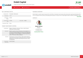 Endeit Capital
Inspire and help the builders of the online future.
Founded: 2006 https://endeit.com See More at NOAH Connect
KEY CORPORATE FACTS
Headquarters Amsterdam, Netherlands
Employees 11-25
Investment
Stage
Growth
Current Fund
Size
€ 130m Total AUM € 280m
Investment Style Active
TARGET INVESTMENT CRITERIA
Geographies Belgium, Switzerland, Germany, Finland, United Kingdom,
Netherlands, Norway, Sweden
Industries Machine Learning, Human Resources, Accommodation, Ac-
tivities & Attractions Bookings, Advertising, Advertising Analyt-
ics, Analytics, Artiﬁcial Intelligence / AI, Business Intelligence,
Digital Health, E-Commerce Platform, FinTech, Direct-to-Con-
sumer, HR Software, Media Intelligence
Verticals Revolutionary Consumer Products, Digital Health, Mobility &
Travel of the Future, Edutech, Fintech & Insurtech, Ecommerce,
Marketplaces & Classiﬁeds, B2B Software & Services, Indus-
trial Digitisation
Transaction
Structures
Growth Capital
BUSINESS OVERVIEW
Endeit Capital is a growth capital investment ﬁrm with oﬃces in Amsterdam and Hamburg. We provide growth capital typically between €3m –
€12m to European internet scale-ups with global growth potential. Our areas of focus include digital media & marketing, marketplaces, SaaS.
READ MORE
CONTACT
Martijn Hamann
Partner
Contact me
Attending NOAH19 Berlin
NOAH BERLIN INVESTOR BOOK 73
 