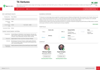 TA Ventures
We invest in innovative early-stage technology companies and help them grow so they can challenge traditional business models and impact the
world around us
Founded: 2010 http://www.taventures.vc See More at NOAH Connect
KEY CORPORATE FACTS
Headquarters Kiev, Ukraine
Employees 11-25
Investment
Stage
Seed
Current Fund
Size
€ 53m Total AUM € 53m
Investment Style Active
TARGET INVESTMENT CRITERIA
Geographies Austria, Belgium, Switzerland, Czech Republic, Germany, Den-
mark, Estonia, Finland, France, United Kingdom, Ireland, Israel,
Lithuania, Latvia, Netherlands, Norway, Poland, Sweden
Industries Digital Health, FinTech, InsurTech, PropTech, Mobility
Verticals Revolutionary Consumer Products, Digital Health, Mobility &
Travel of the Future, Fintech & Insurtech, B2B Software & Ser-
vices, Industrial Digitisation
Transaction
Structures
Angel Investments, Minority, Structured Equity, Venture Capital
BUSINESS OVERVIEW
TA Ventures is an early stage venture capital ﬁrm primarily focusing on Mobility and Digital Health. We are based in Kiev, Frankfurt, Boston and
invest in teams across Europe & the US. We co-invest with leading investors and have been privileged to back companies such as Wunder
Mobility, Caroobi, Klara, Sense.ly and 100+ others including Azimo, SumUp, Dreamlines, Marley Spoon.
We offer proactive support and a broad international network to our portfolio companies. By supporting with the set-up of R&D centers in Ukraine
and Europe, we help our portfolio companies grow and stay competitive.
READ MORE
PORTFOLIO
Aurora Labs Wunder Mobility
Germany
Transportation
Mobility & Travel of…
Klara
United States
Medicine
Digital Health
Sense.ly Azimo
United Kingdom
FinTech
Fintech & Insurtech
CONTACT
Viktoriya Tigipko
Managing Partner
Contact me
Attending NOAH19 Berlin
Pawel Schapiro
Partner
Contact me
Attending NOAH19 Berlin
NOAH BERLIN INVESTOR BOOK 75
 