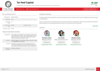 Tar Heel Capital
At Pathﬁnder we know how to help founders achieve their dreams, from start to exit.
Founded: 2017 http://en.tarheelcap.com/ See More at NOAH Connect
KEY CORPORATE FACTS
Headquarters Warsaw, Poland
Employees 4-10
Investment
Stage
VC
Current Fund
Size
€ 50m Total AUM N/A
Investment Style Active
TARGET INVESTMENT CRITERIA
Geographies Austria, Belgium, Switzerland, Czech Republic, Germany, Den-
mark, Estonia, Spain, Finland, France, United Kingdom, Greece,
Ireland, Israel, Italy, Lithuania, Latvia, Netherlands, Norway,
Poland, Portugal, Russia, Sweden, Turkey
Industries Artiﬁcial Intelligence / AI, Big Data, E-Sports, Internet of Things
/ IoT, Marketplaces, SaaS, Cloud
Verticals Revolutionary Consumer Products, Cognitive Computing,
Ecommerce, Marketplaces & Classiﬁeds, B2B Software & Ser-
vices, Blockchain-Powered Businesses, Industrial Digitisation
Transaction
Structures
Minority, Active Style
BUSINESS OVERVIEW
As a group of allied venture capital funds, we create tech products and invest in solutions across E-sports, IoT, BigData, Cloud Computing, Saas,
AI and Marketplace.
We’re on constant lookout for exceptional products and services, rare know-how, solid business models and strong founders. We will help you
ﬁnd the right path for your business growth, which consists of far more than just a one-off investment.
READ MORE
CONTACT
Radoslaw Czyrko
Managing Partner
Contact me
Attending NOAH19 Berlin
Anna Depko
Head of Investment Com…
Contact me
Attending NOAH19 Berlin
Arkadiusz Senko
Managing Partner
Contact me
Attending NOAH19 Berlin
NOAH BERLIN INVESTOR BOOK 88
 