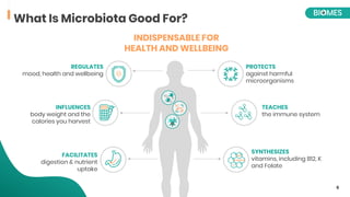 What Is Microbiota Good For?
INDISPENSABLE FOR
HEALTH AND WELLBEING
REGULATES
mood, health and wellbeing
INFLUENCES
body w...