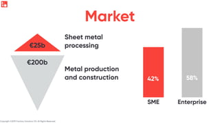 Fractory Noah19 Berlin Pdf