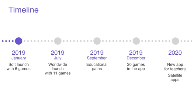 Funexpected Noah19 Berlin Ppt