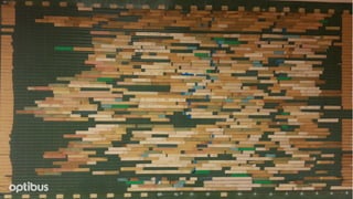 Optibus Noah19 Berlin Ppt