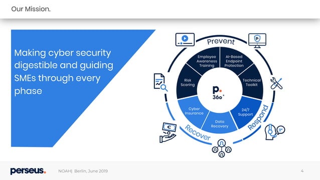 Perseus Noah19 Berlin Ppt