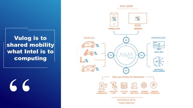 Vulog Noah19 Berlin Ppt