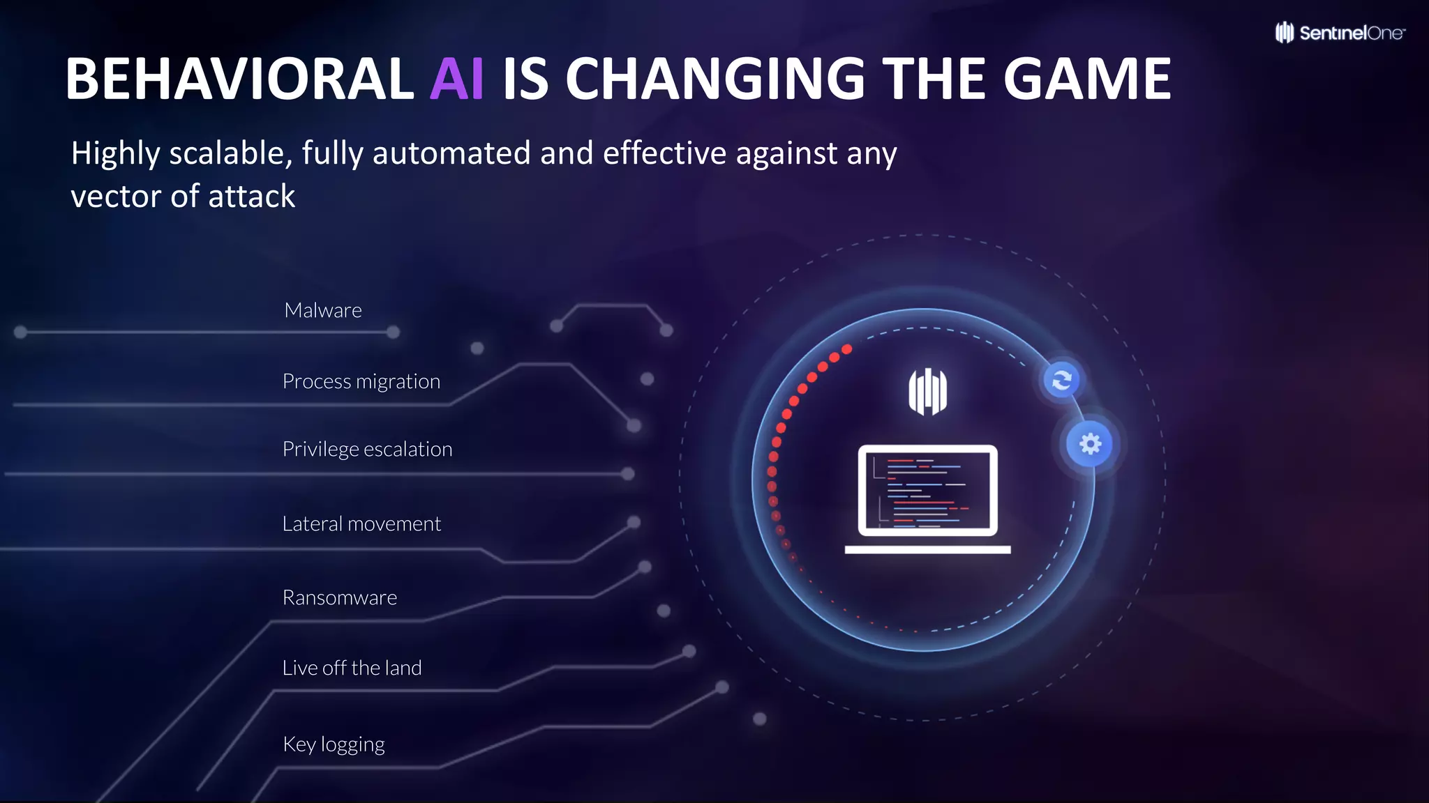 BEHAVIORAL AI IS CHANGING THE GAME
Highly scalable, fully automated and effective against any
vector of attack
Malware
Ransomware
Process migration
Privilege escalation
Key logging
Lateral movement
Live off the land
 