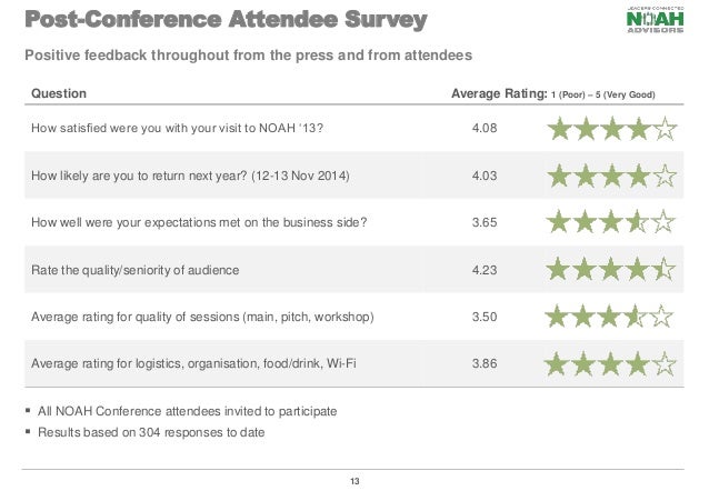 noah13 london conference review