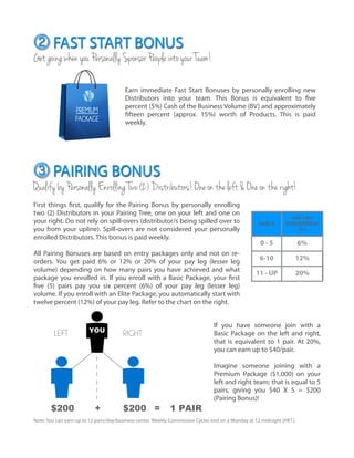 !
!
!
!
!
!
!
!
!
!
!
!
!
!
!
!
!
!
PAIRING BONUS
QualifybyPersonallyEnrollingTwo(2)Distributors!Oneontheleft&Oneontheright!
PAIR/S
PAY LEG
PERCENTAGE
(%)
0 - 5 6%
6-10 12%
11 - UP 20%
First things first, qualify for the Pairing Bonus by personally enrolling
two (2) Distributors in your Pairing Tree, one on your left and one on
your right. Do not rely on spill-overs (distributor/s being spilled over to
you from your upline). Spill-overs are not considered your personally
enrolled Distributors. This bonus is paid weekly.
!
All Pairing Bonuses are based on entry packages only and not on re-
orders. You get paid 6% or 12% or 20% of your pay leg (lesser leg
volume) depending on how many pairs you have achieved and what
package you enrolled in. If you enroll with a Basic Package, your first
five (5) pairs pay you six percent (6%) of your pay leg (lesser leg)
volume. If you enroll with an Elite Package, you automatically start with
twelve percent (12%) of your pay leg. Refer to the chart on the right.
Note: You can earn up to 12 pairs/day/business center. Weekly Commission Cycles end on a Monday at 12 midnight (HKT).
If you have someone join with a
Basic Package on the left and right,
that is equivalent to 1 pair. At 20%,
you can earn up to $40/pair.
!
Imagine someone joining with a
Premium Package ($1,000) on your
left and right team; that is equal to 5
pairs, giving you $40 X 5 = $200
(Pairing Bonus)!
FAST START BONUS
GetgoingwhenyouPersonallySponsorPeopleintoyourTeam!
Earn immediate Fast Start Bonuses by personally enrolling new
Distributors into your team. This Bonus is equivalent to five
percent (5%) Cash of the Business Volume (BV) and approximately
fifteen percent (approx. 15%) worth of Products. This is paid
weekly.
 