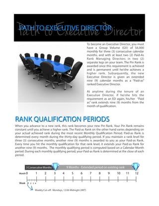 !
!
!
!
!
!
!
!
!
!
!
!
!
!
!
!
!
!
!
!
!
!
!
!
!
!
!
!
!
When you advance to a new rank, this rank becomes your new Pin Rank. Your Pin Rank remains
constant until you achieve a higher rank. The Paid-as Rank on the other hand varies depending on
your actual achieved rank during the most recent Monthly Qualification Period. Paid-as Rank is
determined every month during the thirty-day qualifying period. If you maintain a rank level for
three (3) consecutive months, another nine (9) months is awarded to you as your Paid-as Rank.
Every time you hit the monthly qualification for that rank level, it extends your Paid-as Rank for
another nine (9) months. The monthly qualifying period is computed based on a Calendar Month
period. During each monthly qualifying period, your Paid-as Rank is determined at the close of each
period.
PATH TO EXECUTIVE DIRECTOR
To become an Executive Director, you must
have a Group Volume (GV) of $6,000
monthly for three (3) consecutive calendar
months, and with at least two (2) Paid-As
Rank Managing Directors in two (2)
separate legs on your team. The Pin Rank is
awarded once this requirement is achieved
and is permanent until he/she achieves a
higher rank. Subsequently, the new
Executive Director is given an extended
nine (9) calendar months as a “Paid-as”
ranked Executive Director.
!
At anytime during the tenure of an
Executive Director, if he/she hits the
requirement as an ED again, his/her “Paid
as” rank extends nine (9) months from the
month of qualification.
PathtoExecutiveDirector
RANK QUALIFICATION PERIODS
 