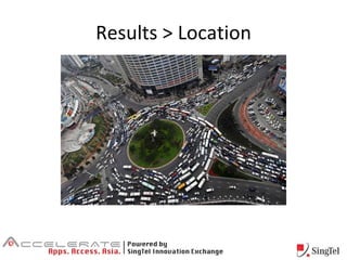Results > Location 