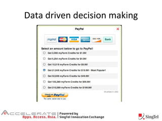 Data driven decision making 