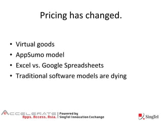 Pricing has changed. Virtual goods AppSumo model Excel vs. Google Spreadsheets Traditional software models are dying 