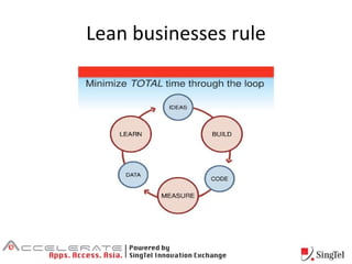 Lean businesses rule 
