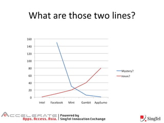 What are those two lines? 