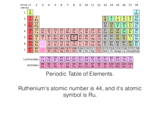 ruthenium information for element