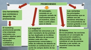 PROMOVIENDO


Una herramienta                     El concepto.                   Las variantes
que comienza a                      consiste en un                 los principales
                                    conjunto variado de            instrumentos que se
despertar: las
                                    instrumentos para              utilizan son las
promociones                         el incentivo, sobre            muestras ofrecidas a
                                    todo a corto plazo             los consumidores de
                                    para el cliente                manera gratuita o a un
                                                                   precio reducido
El marketing            La magnitud
promocional permite                                       El futuro.
                        La cantidad de concursos y el
a las empresas                                            En la actualidad, las acciones
                        valor monetario de los premios
acercarse a su                                            basadas en un concepto de
                        se han duplicado en la última
público objetivo para                                     comunicación creativo y
                        década. Millones de personas
lograr óptimos                                            diferenciador, capaces de
                        asisten cada año a las
resultados                                                combinar el uso de premios
                        exposiciones comerciales y
cualitativos y                                            directos y por sorteo, se
                        miles de millones de dólares se
cuantitativos                                             muestran como las más
                        invierten en exhibiciones en el
                        punto de compra dentro de las     eficaces.
 